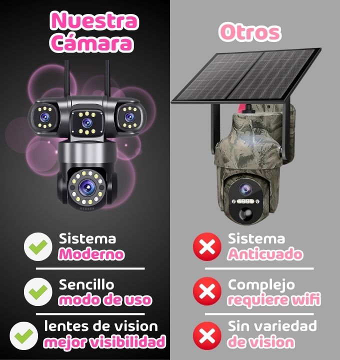 Cámara de video vigilancia con panel solar y chip