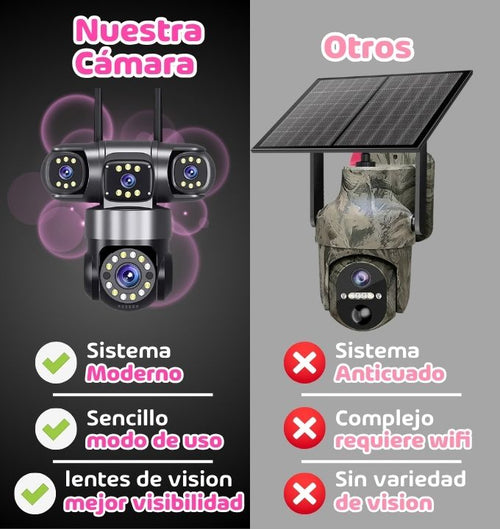 Cámara de video vigilancia con panel solar y chip